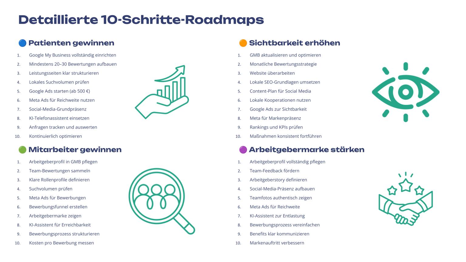 Vier 10-Schritte-Roadmaps für Praxismarketing: Patienten gewinnen, Mitarbeiter gewinnen, Sichtbarkeit erhöhen und Arbeitgebermarke stärken